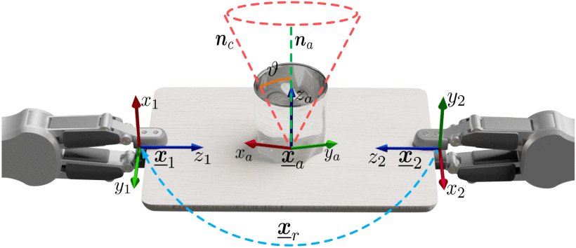 Real-Time Dual-Arm Cooperative Manipulation Under Multiple Constraints: A Two-Stage Sampling MPC Approach Figure 1