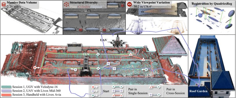 QuadricsReg: Large-Scale Point Cloud Registration Using Semantic Quadric Primitives Figure 1
