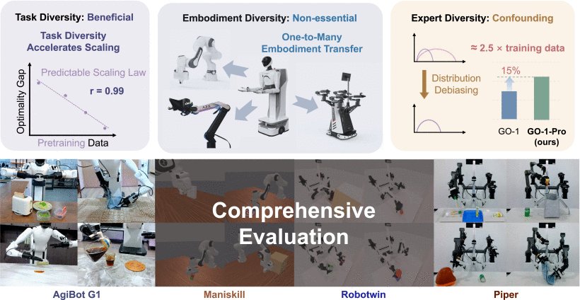 Is Diversity All You Need for Scalable Robotic Manipulation? Figure 1