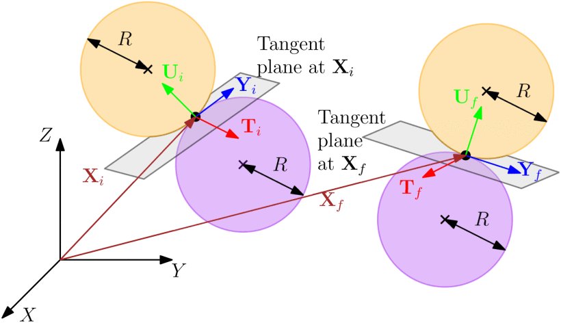 A New Approach to Motion Planning in 3-D for a Dubins Vehicle: Special Case on a Sphere Figure 1