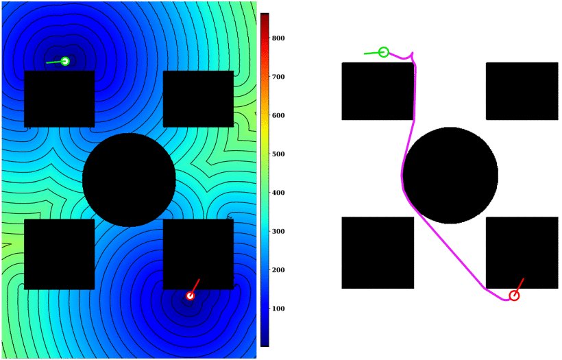 Kinematically Constrained Marching for Optimal Reeds–Shepp Nonholonomic Path Planning on 2-D Cartesian Grids Figure 1