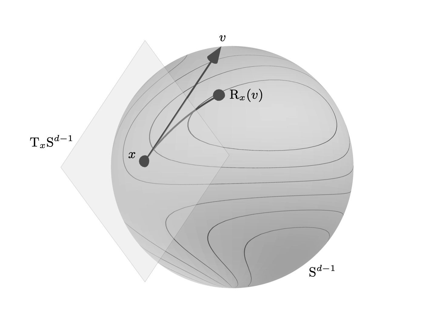 arXiv math.OC 每日论文 cover