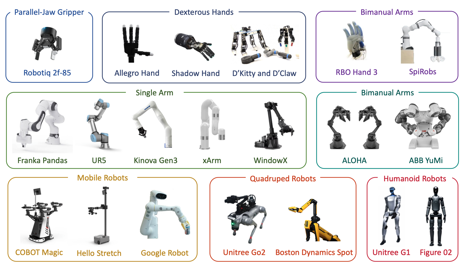 Awesome Robotics Manipulation cover